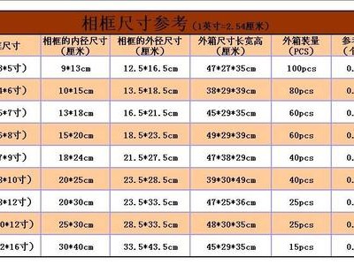 8寸照片尺寸（标准8寸照片尺寸）