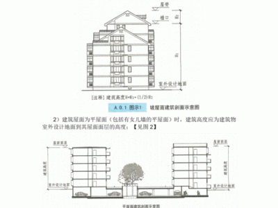 建筑高度计算（房屋建筑高度计算）