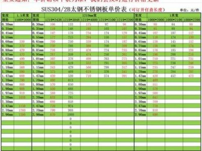 304不锈钢板价格（1毫米304不锈钢板价格）