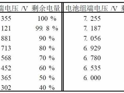 干电池电压（干电池电压低于多少算没电了）