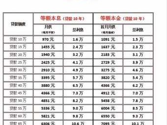 赣州公积金（赣州公积金贷款额度计算）