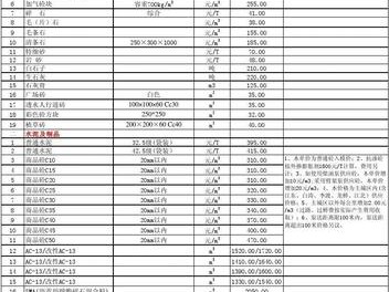 建材价格查询（建材价格免费查询网）