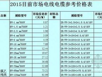 宝胜电线电缆有限公司（电缆价格表电线电缆价格）