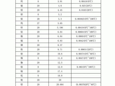 铜的电阻率（铜的电阻率多少欧每米）