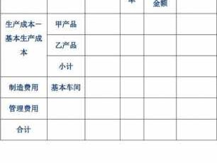 辅助材料（辅助材料计入直接材料还是制造费用）