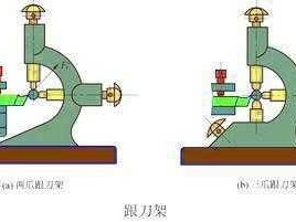 跟刀架（跟刀架加工细长轴技巧）