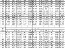 木材材积表（木材材积表实用手册）