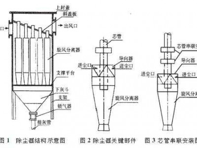 多管除尘器（多管除尘器的工作原理）