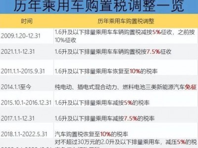 购置税什么时候交（购买新车购置税什么时候交）