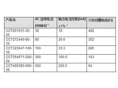 600A（600a的电流多少千瓦）