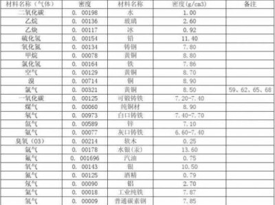 玻璃纤维密度（玻璃纤维密度是多少kgm3）