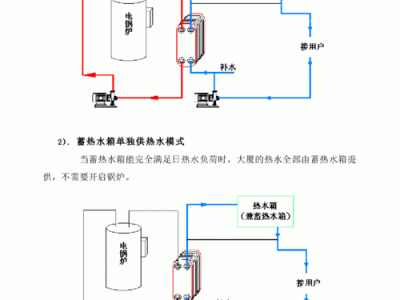 热水系统（热水系统水加热器出水最高热水温度为）