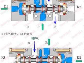 气控阀工作原理（气控阀工作原理是什么）