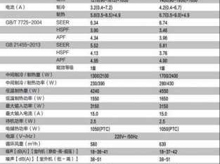 匹数（匹数据怎么匹）