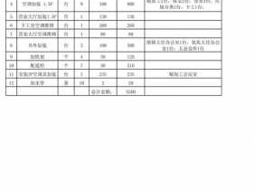 空调安装费用（空调安装费用清单说明）