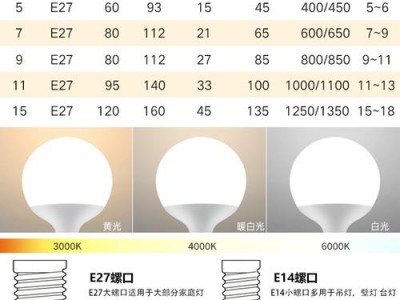 100瓦的灯泡一小时多少电（家用节能灯泡一般多少瓦）