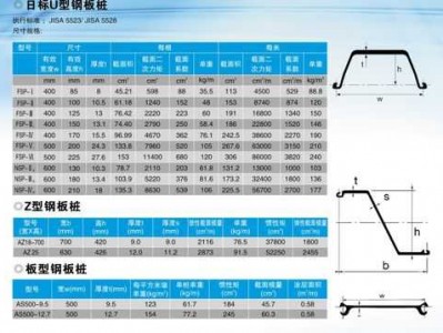 iii型拉森钢板桩（iii型拉森钢板桩理论重量）