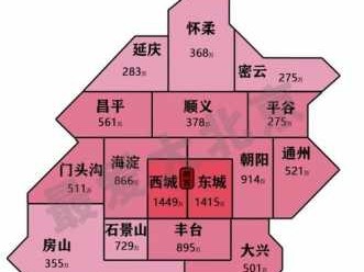 北京市房价（北京市房价均价）