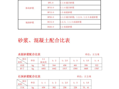 砂浆配比（混合砂浆配比）