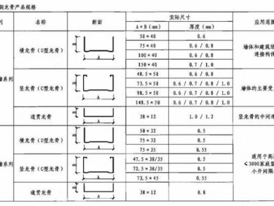 轻钢龙骨规格（轻钢龙骨规格有哪些）