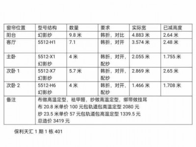 安装窗帘（安装窗帘轨道人工费多少钱一米）