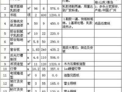 装修90平方大概多少钱（装修公司全包价格清单）