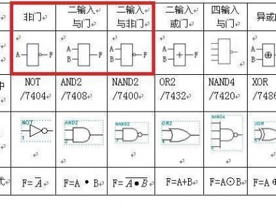 与门（与门,非门,或门逻辑符号图）