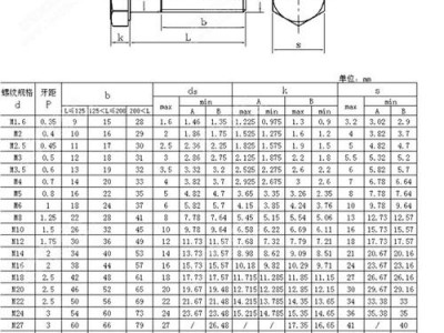 m16螺栓（m16螺栓重量表）