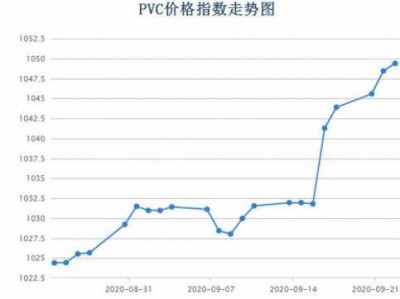 聚乙烯价格（聚乙烯价格最新价格行情走势图）