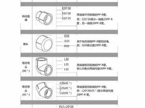 管件名称大全表（管件名称大全表,热熔水管管件名称）