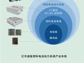 燃料电池技术（燃料电池技术突破）