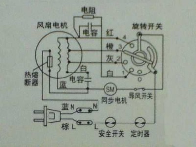 风扇的原理（手摇风扇的原理）