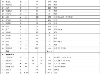 装修材料报价（装修材料报价明显高于市场价）