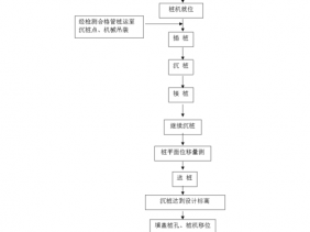 管桩施工工艺（预应力管桩施工工艺）