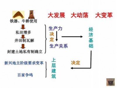 土地私有制（土地私有制什么时候开始）