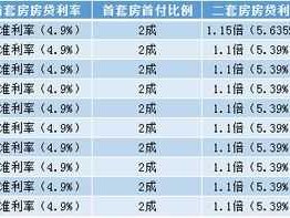 买房贷款利息（买房贷款利息多少2023）