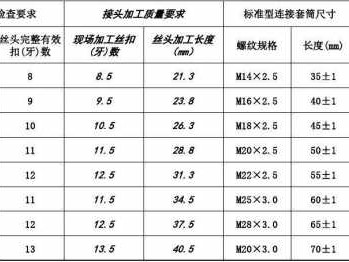 钢筋套筒连接规范标准（钢筋套筒连接规范标准直径32mm）