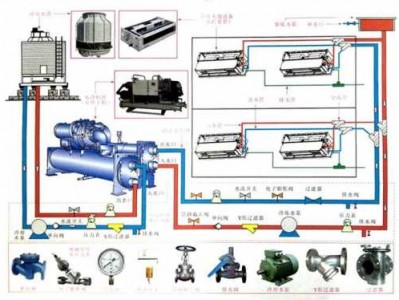 水冷中央空调（水冷中央空调原理）