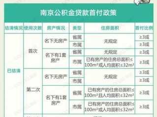 公积金付首付（南京提取公积金付首付）