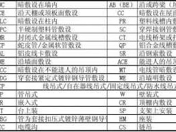 ws是什么敷设方式（cc是什么敷设方式）