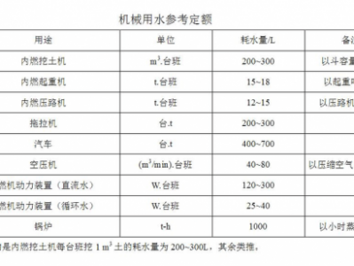 定额是什么意思（用水定额是什么意思）