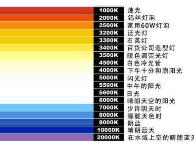 灯光色温（灯光色温怎么选）