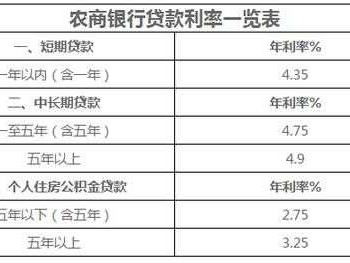 信用社贷款利率（农村信用社贷款利率）