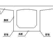 腹板和翼板（腹板和翼板怎么分）