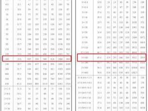 185平方铜线承受多少电流（185平方铜线承受多少电流380伏250千瓦电机电缆）