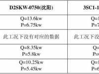 比功率（比功率相同的空压机,能耗等级相同）