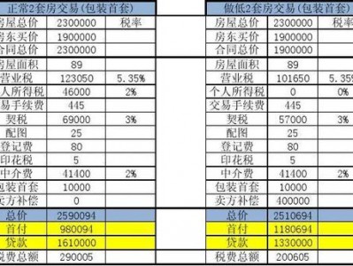 房子大税怎么算（二手房税费计算器2023）