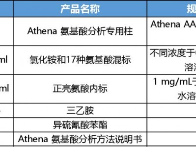 3aaa（3AA氨基酸价格）