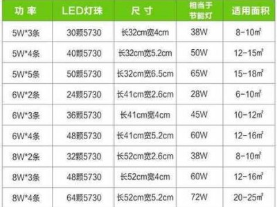 led灯价格（防爆led灯价格）