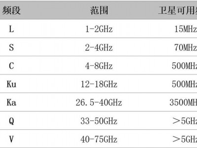 频段划分（卫星频段划分）